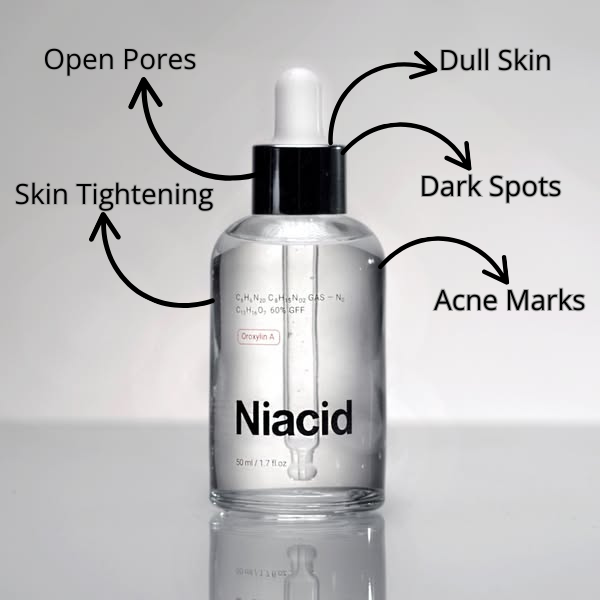 Niacid Face Serum for Open Pores & Dark Acne - 50ML